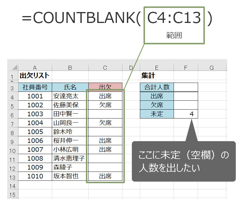 COUNTBLANK関数の使い方