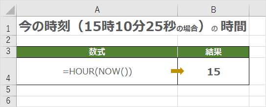 HOUR関数（NOW関数とネスト）